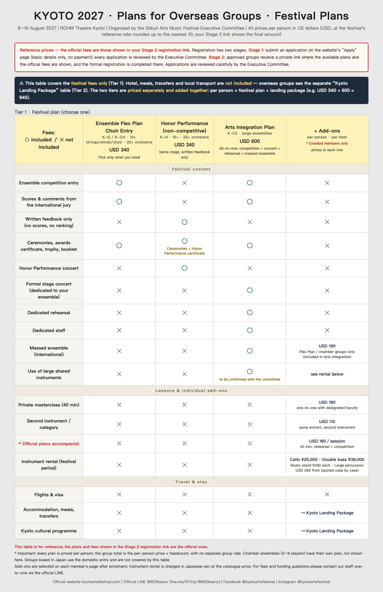 ① Festival Plans table