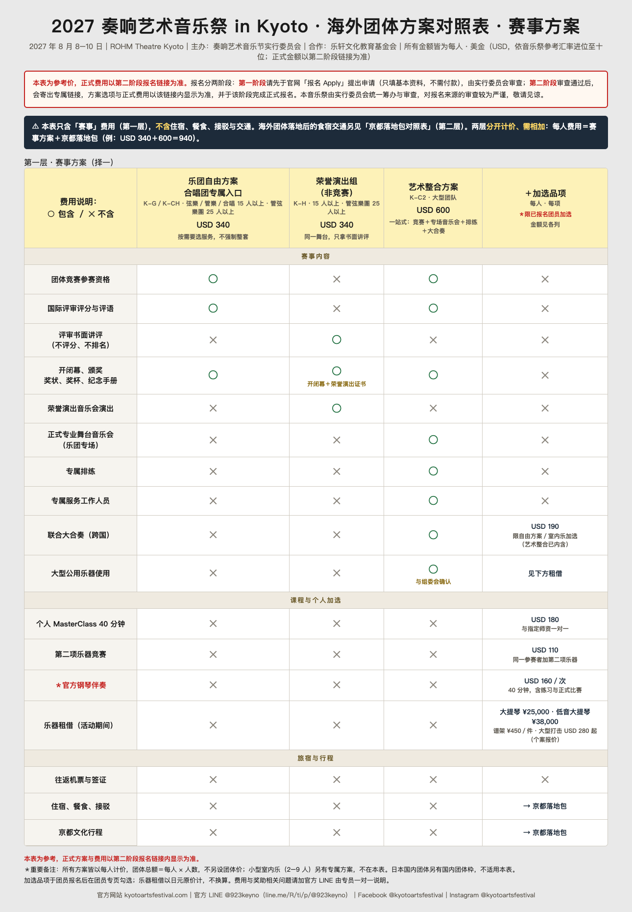 ① 参赛方案对照表