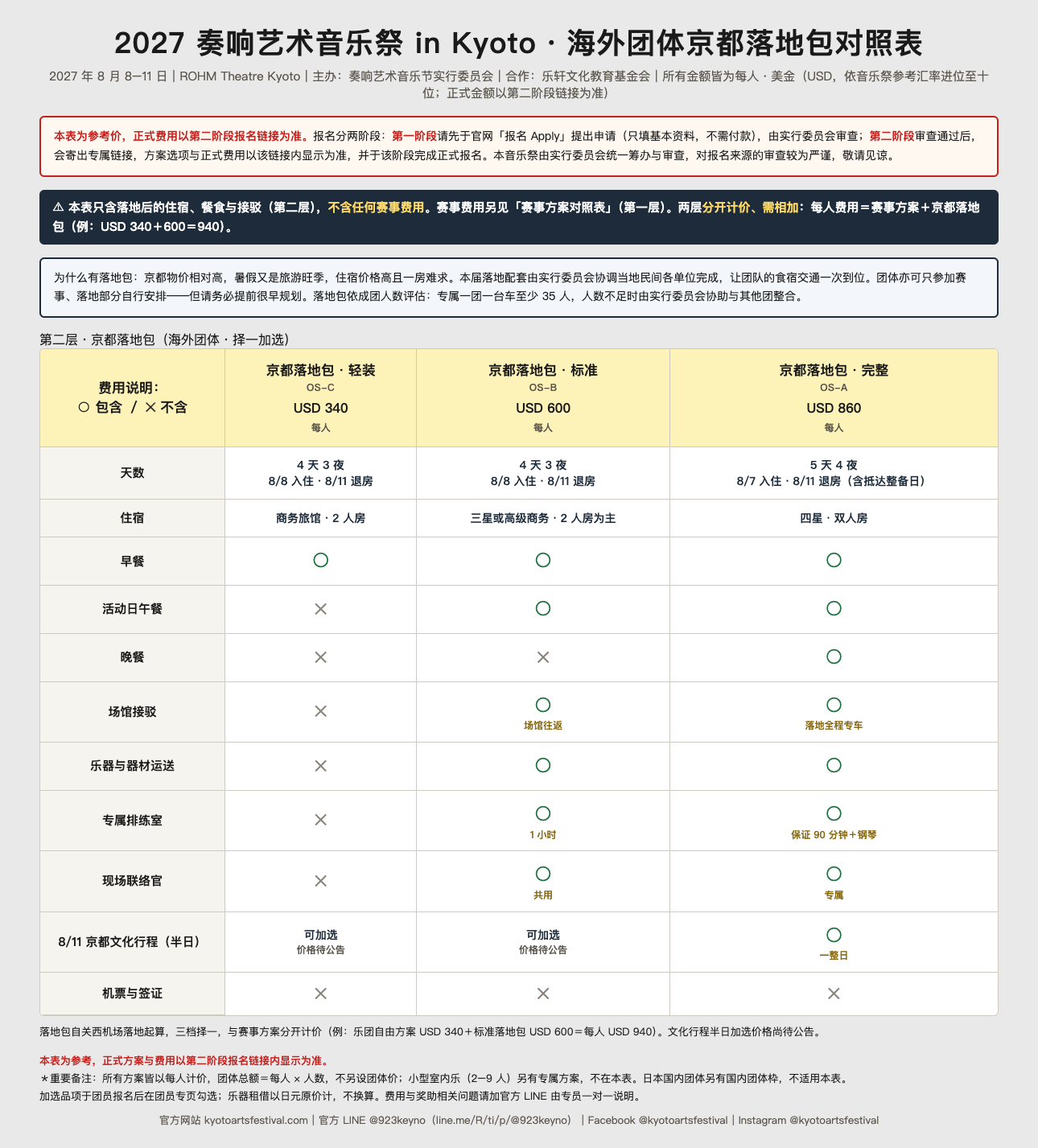 ② 京都落地包对照表