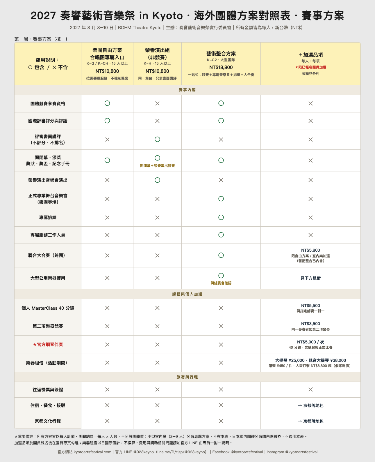 ① 賽事方案對照表