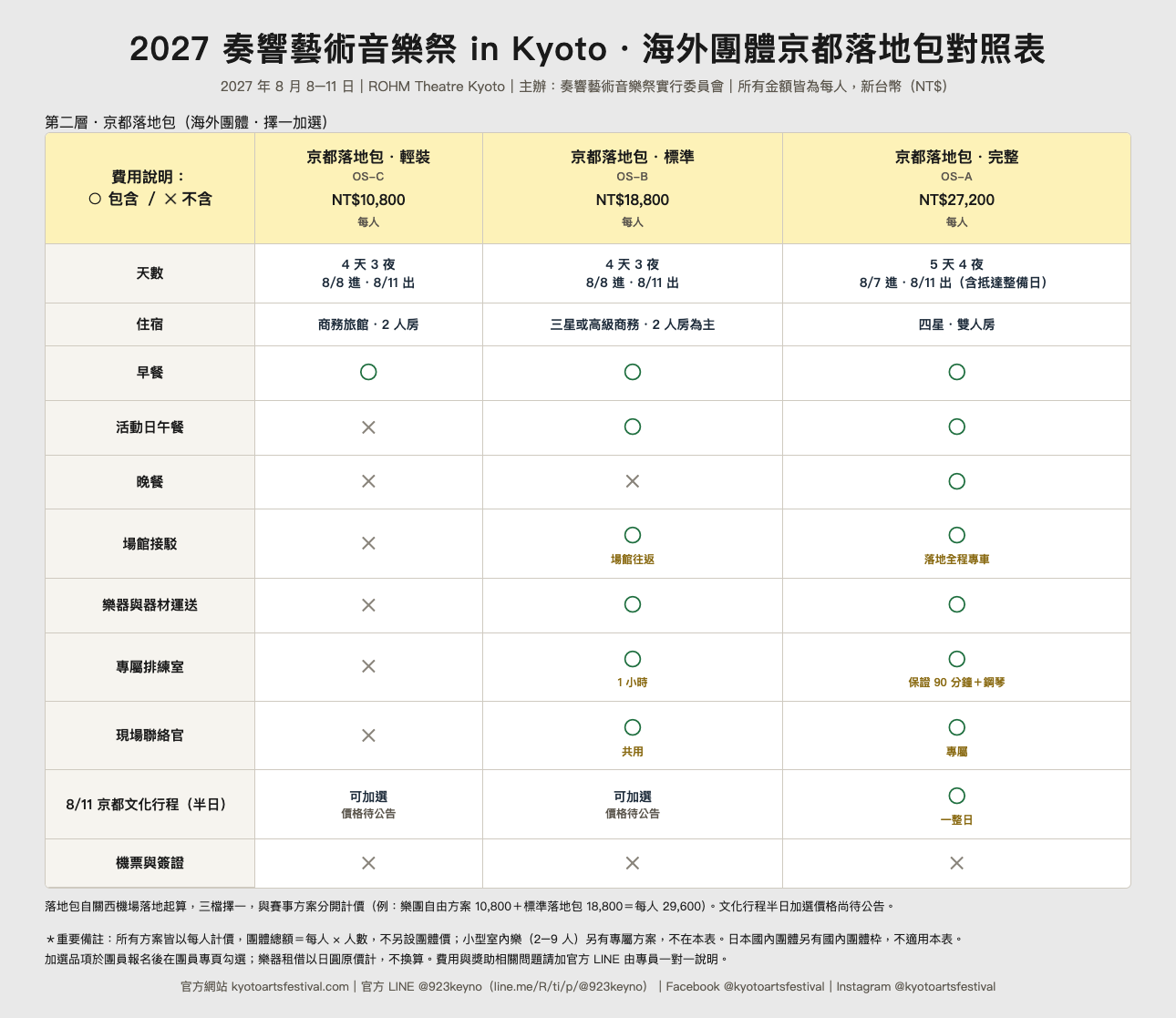 ② 京都落地包對照表